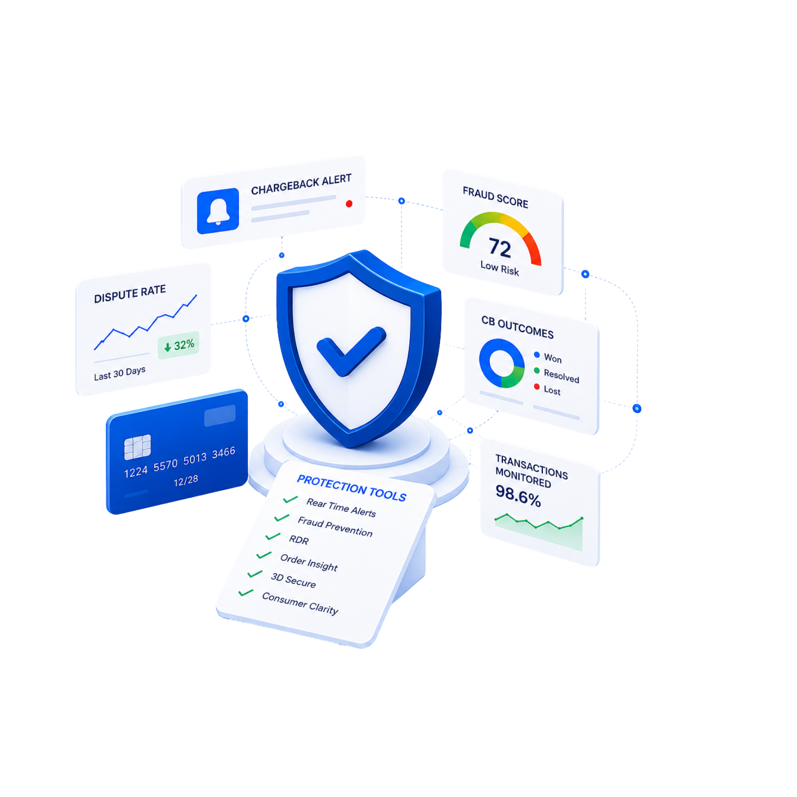 Chargeback Prevention Pinpoint