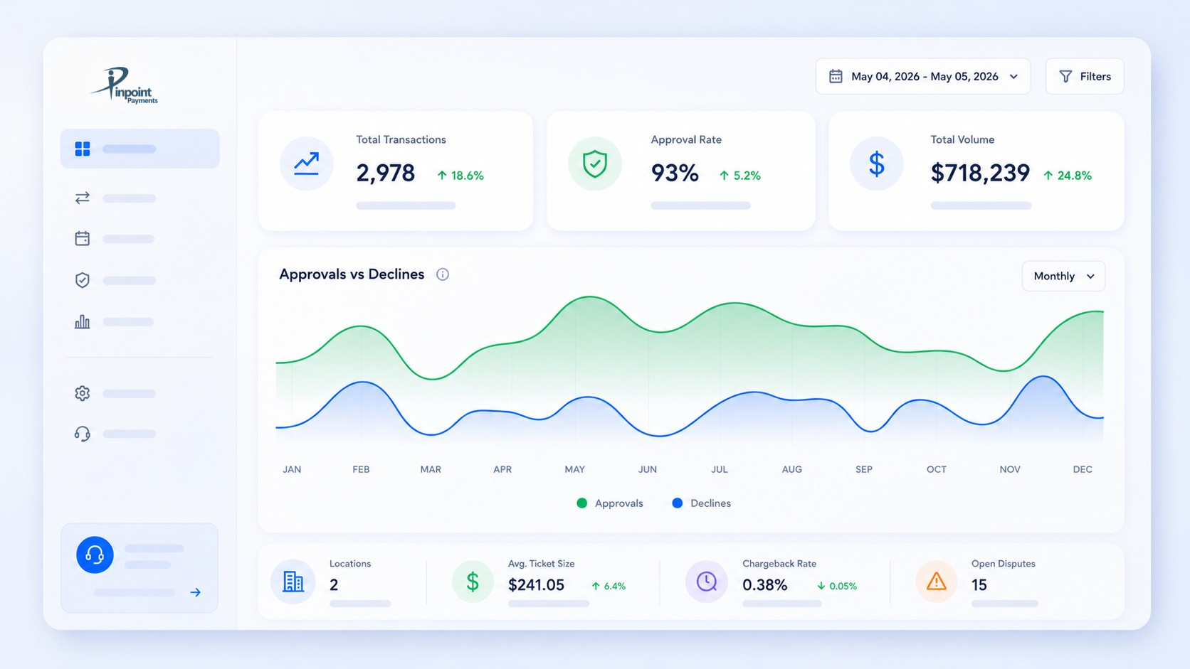 Pinpoint Payments dashboard overview